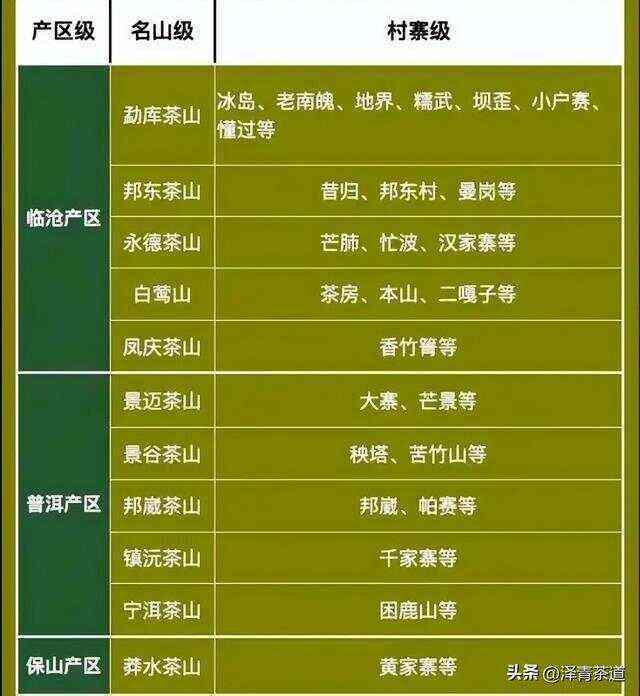 普洱茶国有林品种、意义及价格，涵哪些区域？