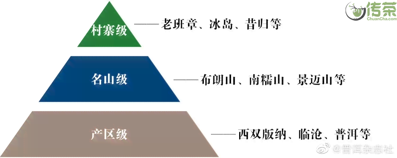 普洱茶国有林品种、意义及价格，涵哪些区域？