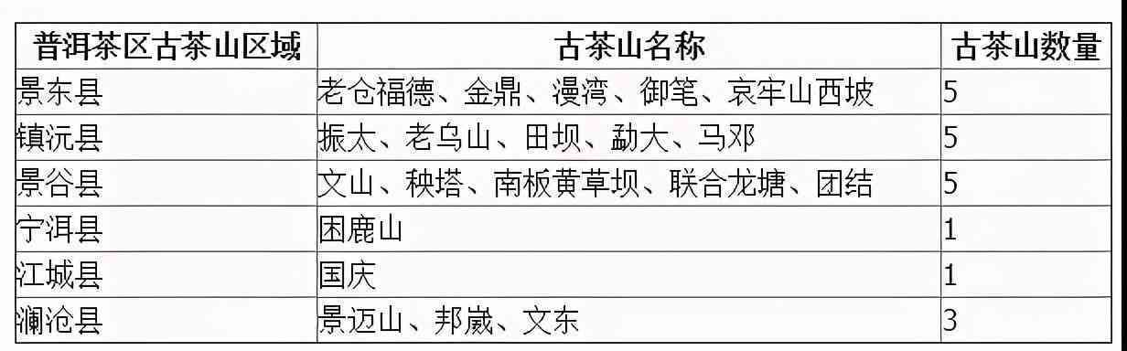 普洱茶国有林品种、意义及价格，涵哪些区域？