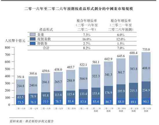 国有普洱茶厂：优质茶叶生产、历与文化、推荐及购买渠道一览