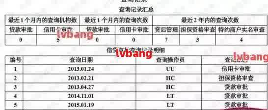 网贷逾期后对个人信用记录的影响及可能的档案调取