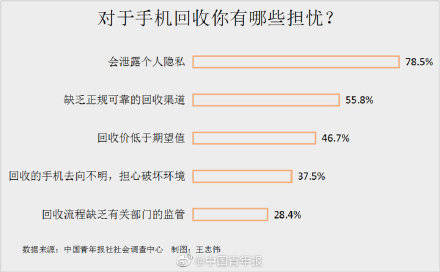 关于微粒贷逾期后还款本金安全的可靠情况分析