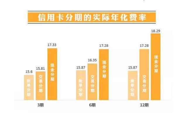 三万块钱信用卡分期一年，每月应还多少钱以及利息计算方式