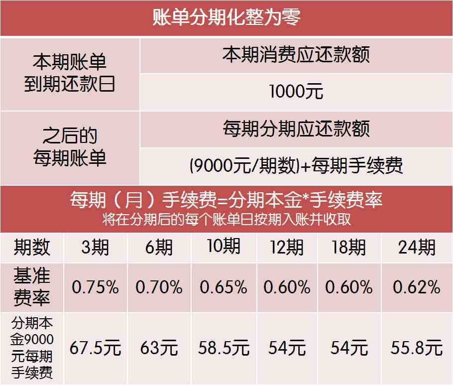 信用卡3万分期付款一年：每月还款金额详细计算与分析，了解所有费用和利息