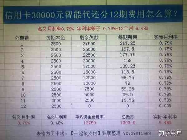 三万块钱信用卡分期一年一个月还多少钱