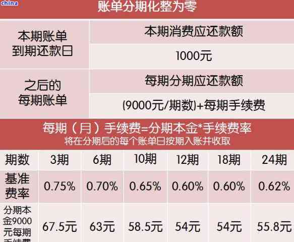 三万块钱信用卡分期一年一个月还多少钱