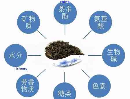 普洱茶的药香来源解析：探究其化学成分与功效作用