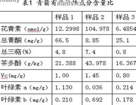 探究普洱茶的药香成分及其对健的影响