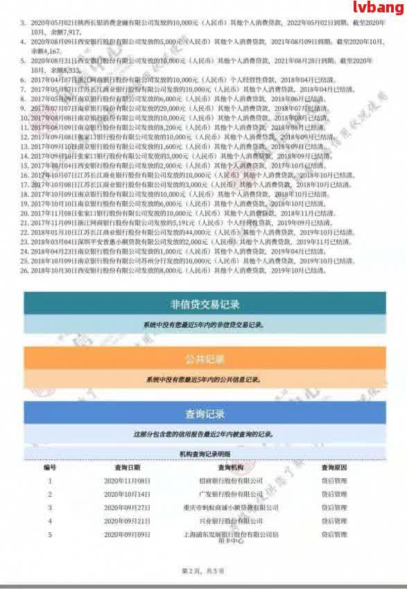 无当前逾期，贷款、车贷、房贷疑问解答