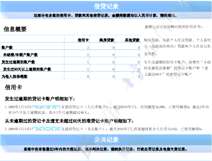 逾期一年后，信用良好的人是否还能贷款或借钱？