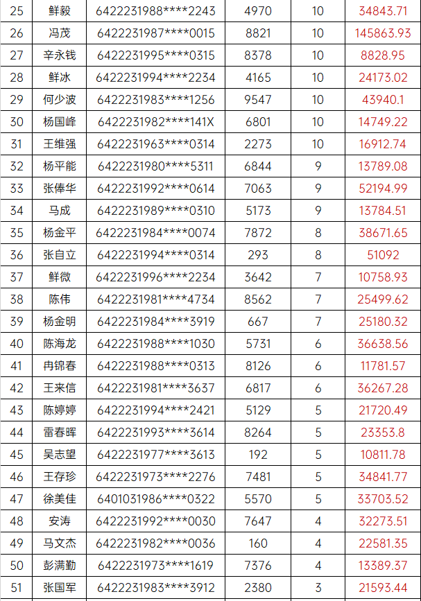 信用卡逾期计算方法解析：6月15日起如何处理逾期款项及影响？