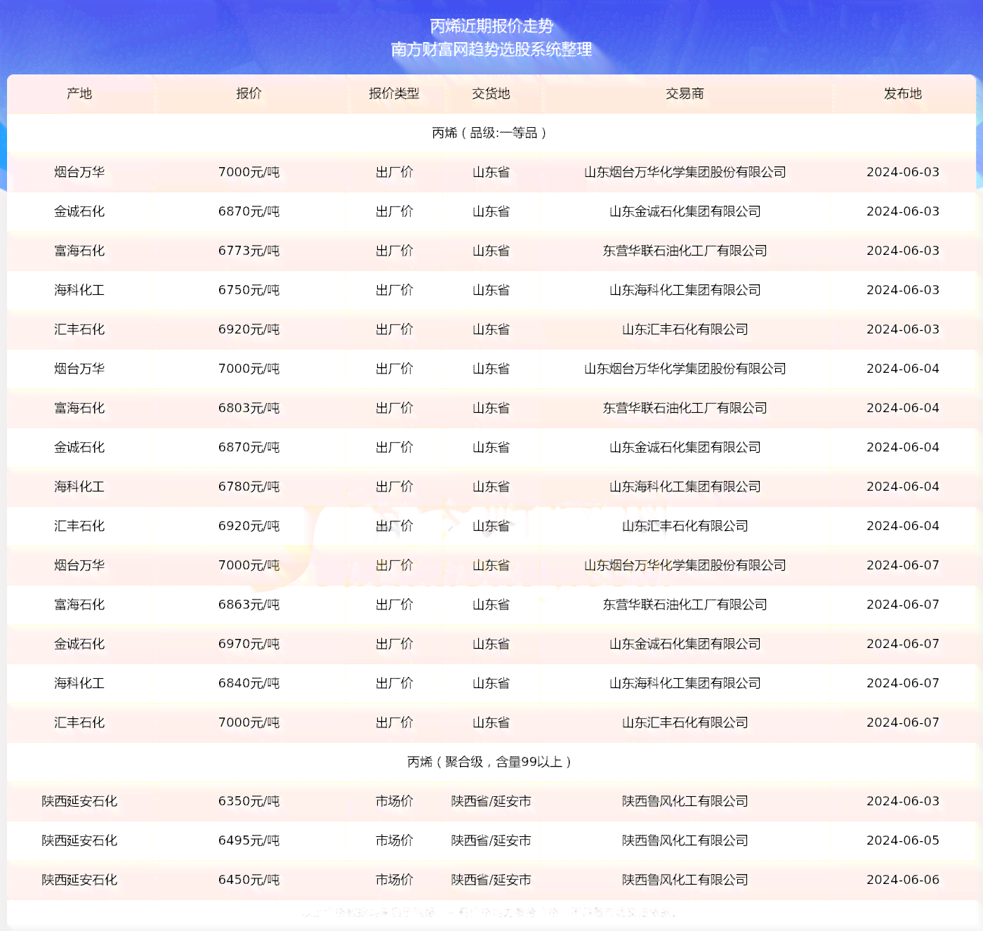 云观普洱茶价格查询官网网址：提供全品级普洱茶价格信息的权威网站。