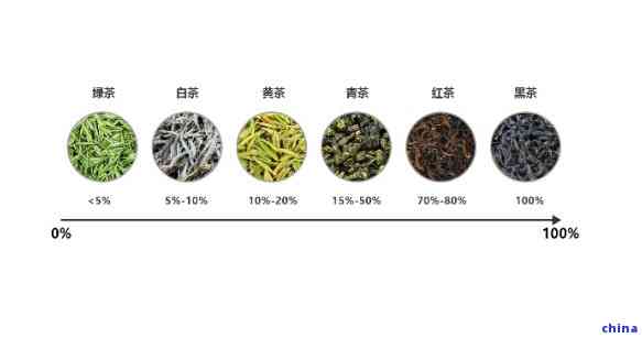 云观茶叶的品种及其特点解析：探索这款茶叶的全面信息