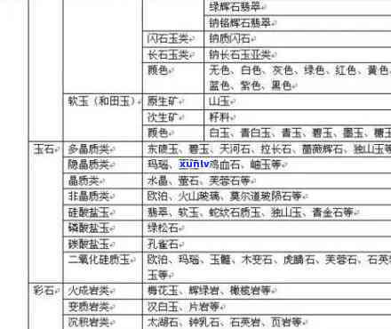 '东北更佳玉石产地：产出更优质且最知名的玉石种类'