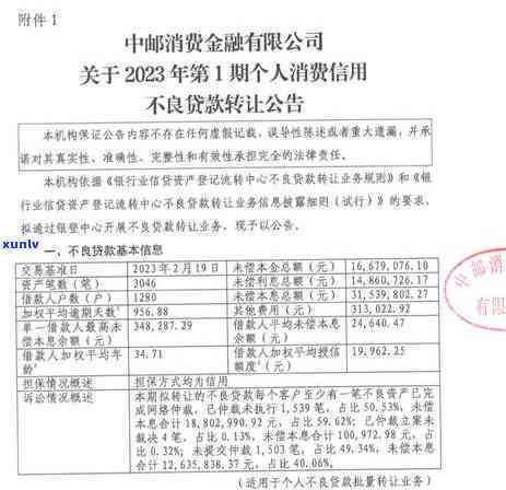 中信消费金融逾期后如何处理：协商还本金、影响与爆通讯录的可能性