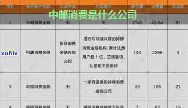 中信消费金融逾期后如何处理：协商还本金、影响与爆通讯录的可能性