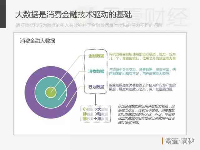 中信银行消费金融逾期还款周期及影响分析