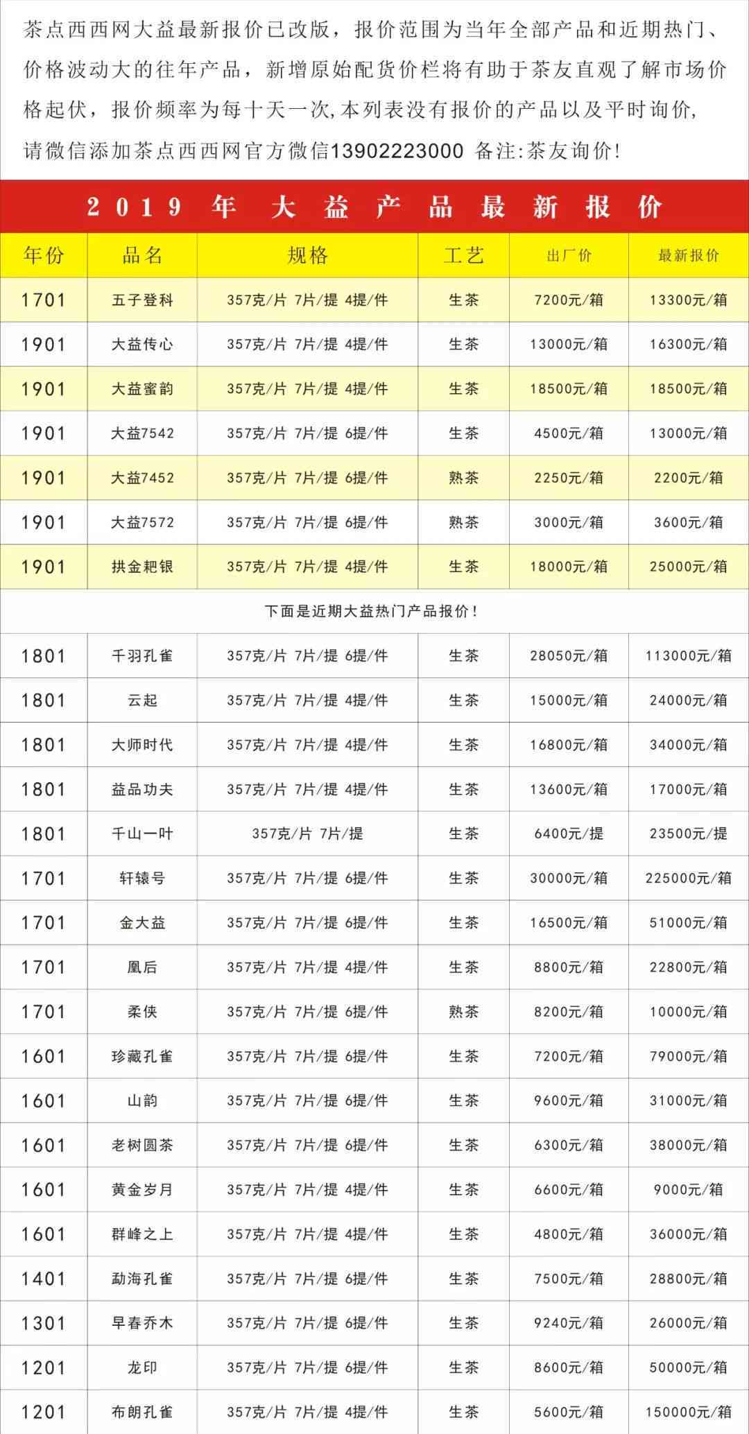 州大益茶场普洱茶价格一览表