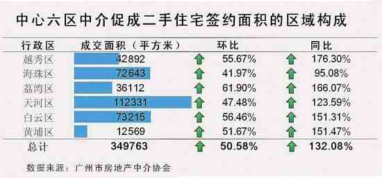 东莞普洱茶市场价格分析及存量统计