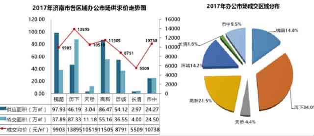 东莞普洱茶市场价格分析及存量统计