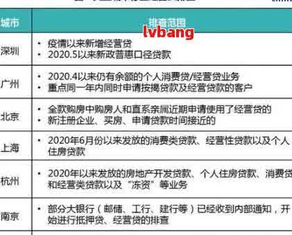 逾期10次怎样贷款