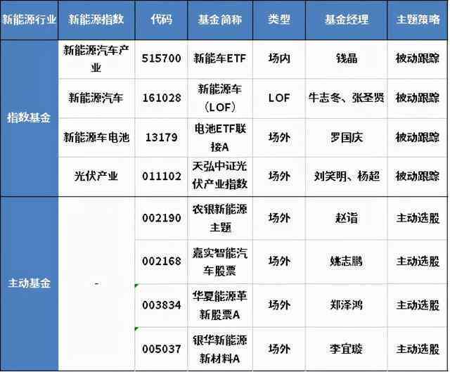 和田玉种类价格完整排名表：更高品质市场解析