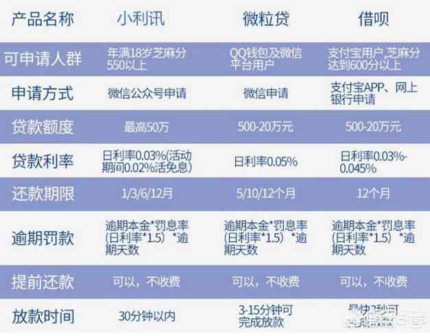 逾期还款后果全解析：不仅影响信用，还会导致失信人名单问题