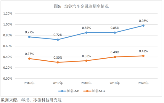 平安银行逾期两年现在也不打电话了怎么办？