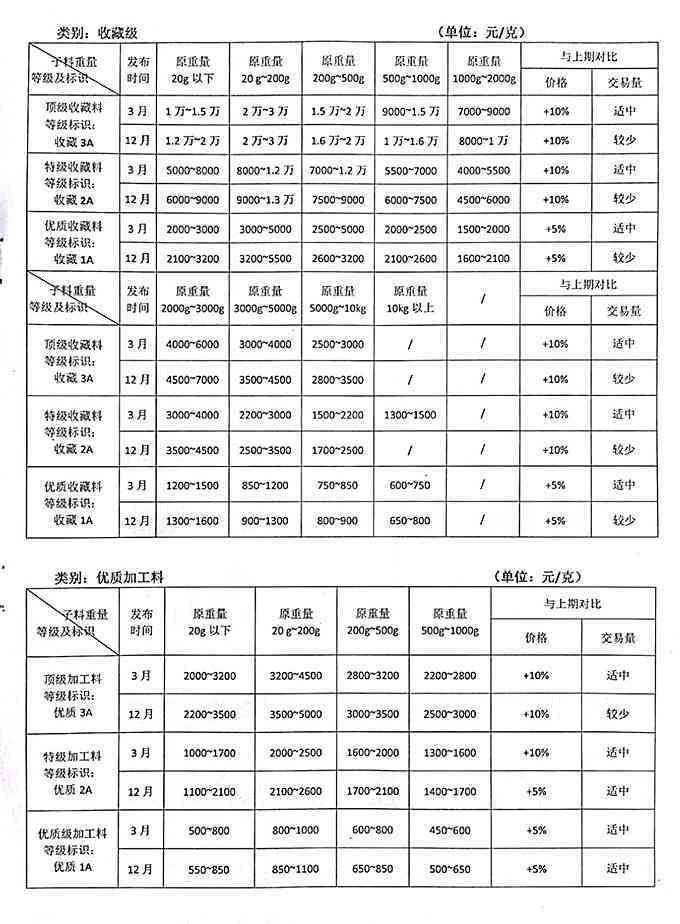 和田玉价格一览表：全面解析最新市场行情与价值参考