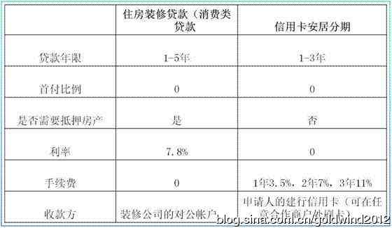 建行信用卡自动扣款取消策略：避免逾期还款与资讯困扰