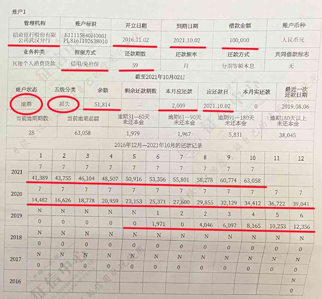 贷款逾期关注的期限分析：不同类别贷款逾期五级多久才会被关注？