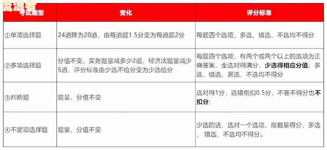 贷款逾期关注的期限分析：不同类别贷款逾期五级多久才会被关注？