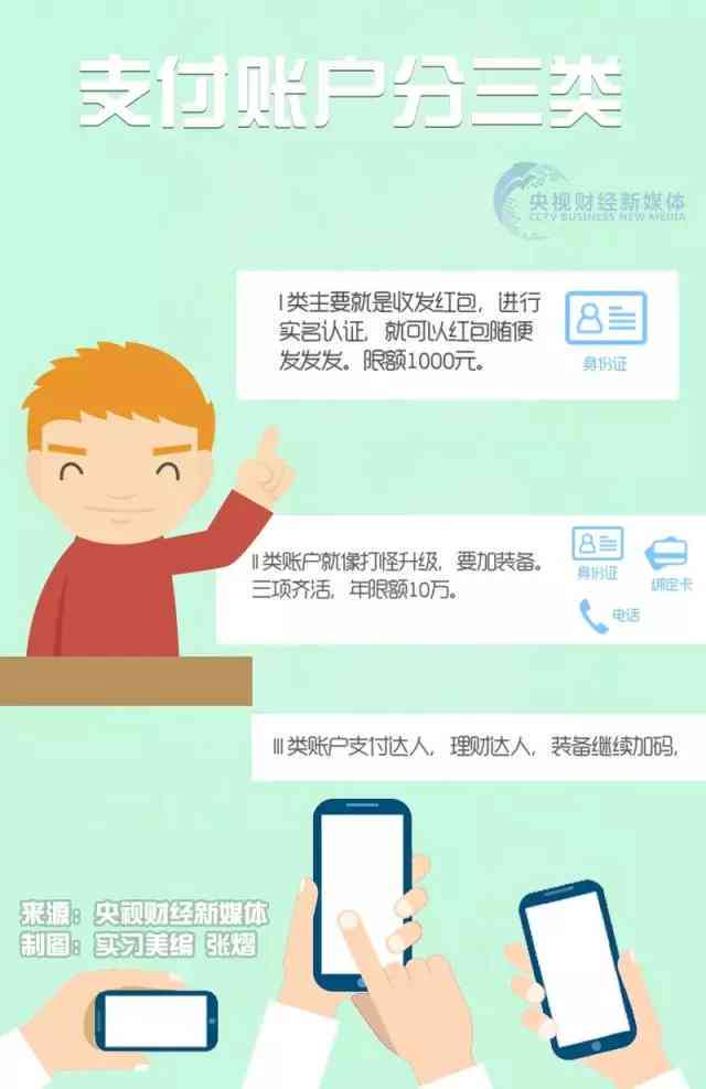 网贷逾期限制支付微信和支付宝的原因与后果