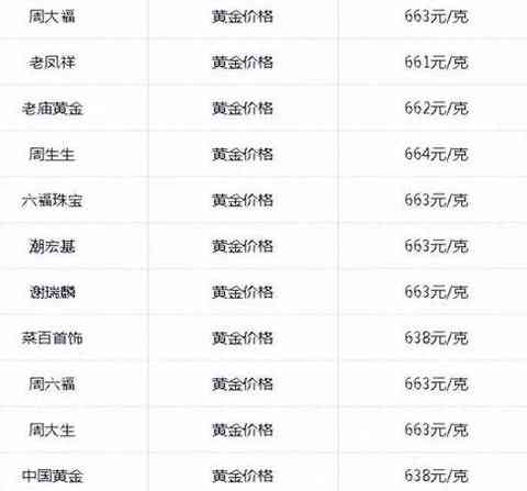 全面了解周大福和田玉足金价格：从投资到购买，一文解析所有关键点