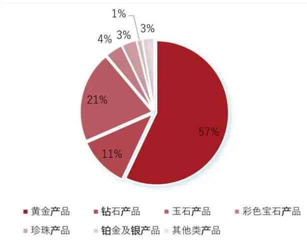 全面了解周大福和田玉足金价格：从投资到购买，一文解析所有关键点