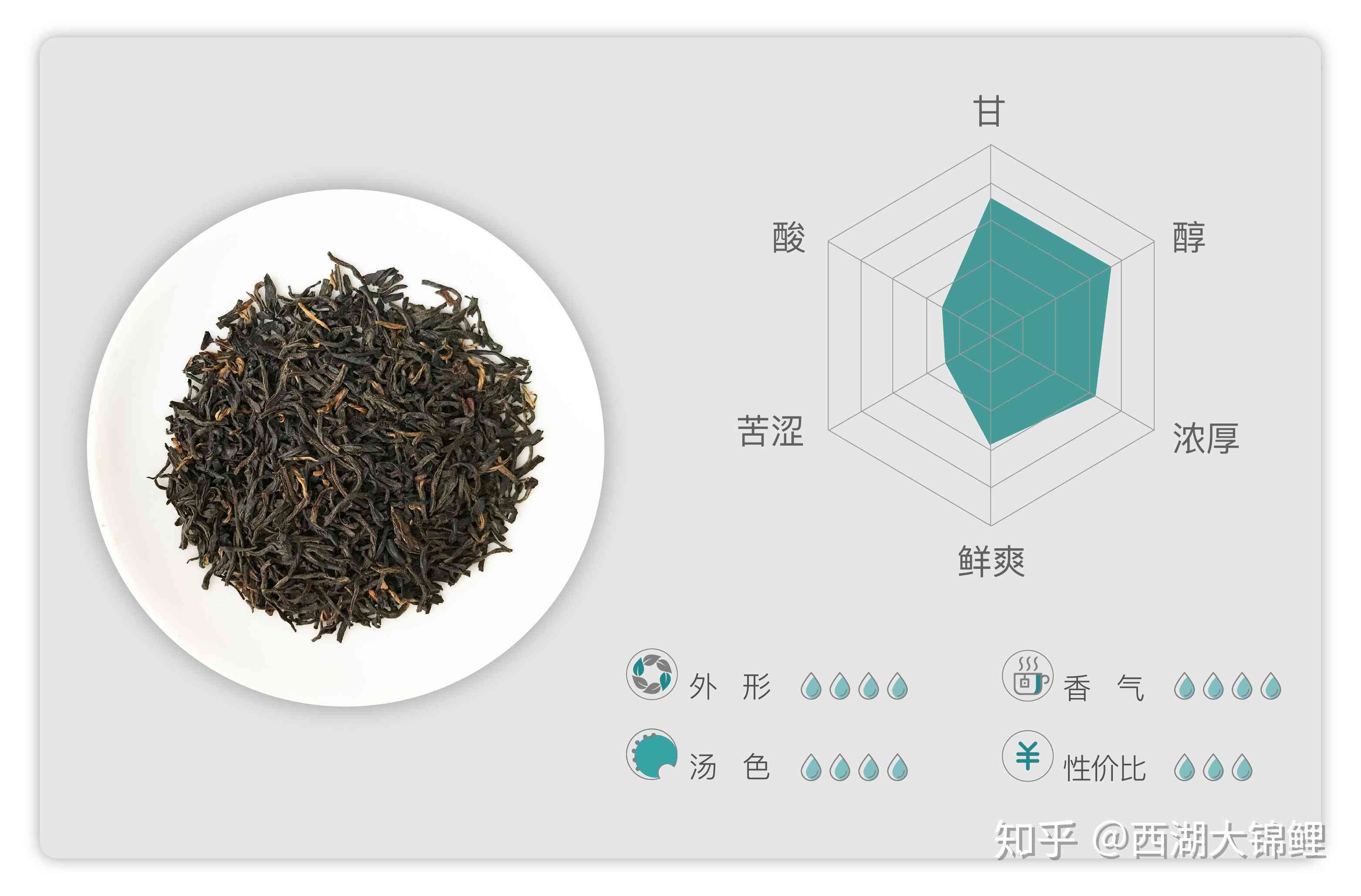 京东十大非普洱茶小众好喝茶叶排行榜