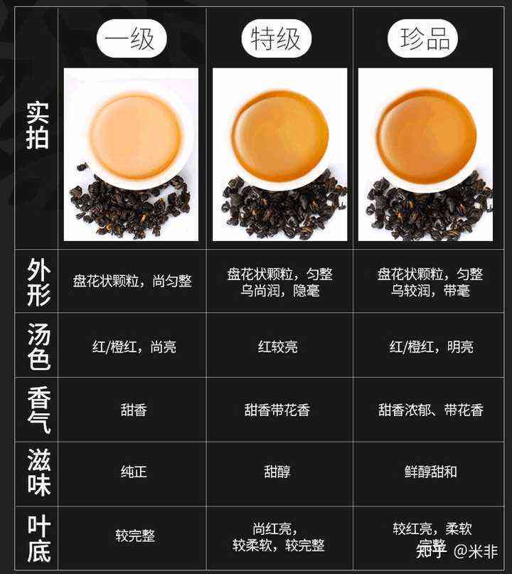 京东十大非普洱茶小众好喝茶叶排行榜