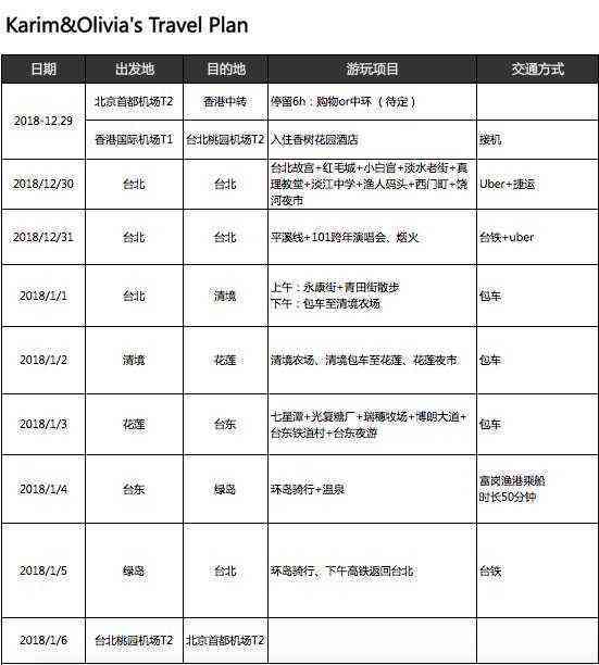 全球旅行目的地推荐：逾期后的完美行程规划与应对策略