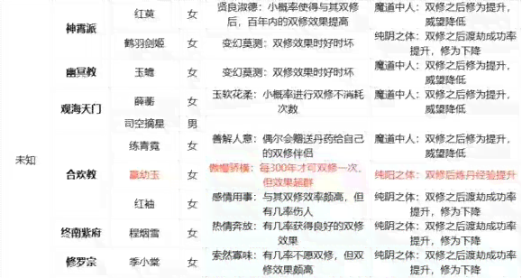 洛玉衡双修时间表：揭示角色成长与修炼进程的全方位解析