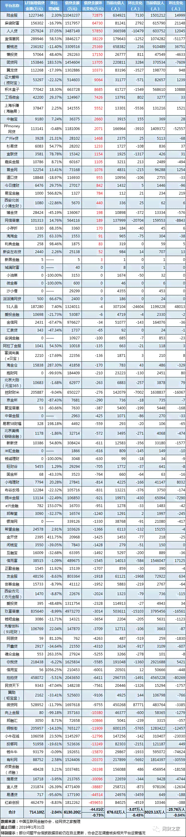 逾期已代偿说明及处理方法，如何避免逾期还款？