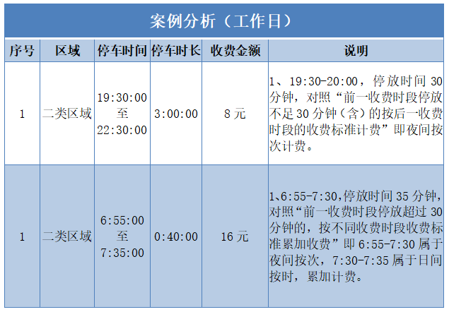 中国人寿保险费逾期计算与收费标准详细解析