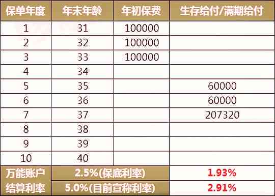 中国人寿保险费逾期计算与收费标准详细解析