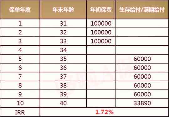 中国人寿保险费逾期计算与收费标准详细解析