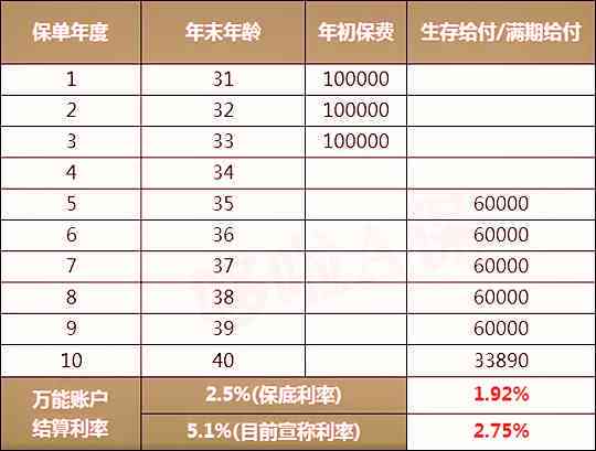 中国人寿保险费逾期计算与收费标准详细解析