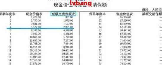 中国人寿保险费逾期解决方案全面解析：如何处理、影响与预防