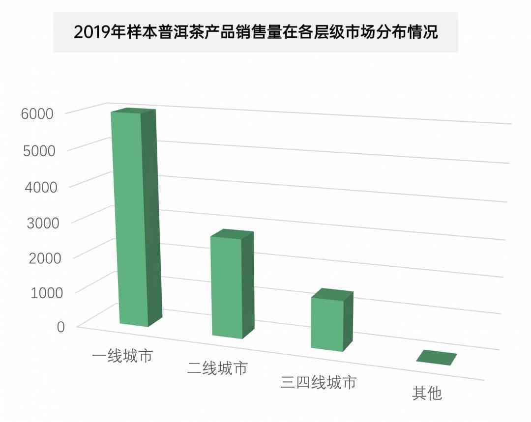 普洱茶销量数据官方分析查询