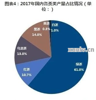 普洱茶销量数据官方分析查询