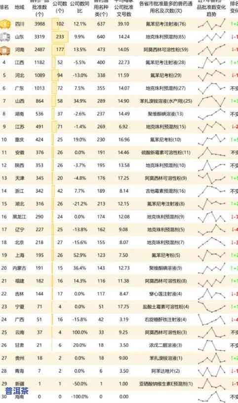 普洱茶年度销量排行榜最新