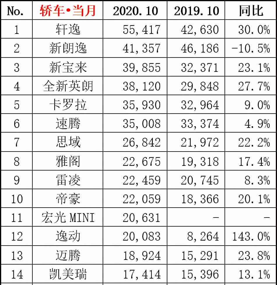 普洱茶年度销量排行榜最新