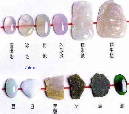 翡翠断面分析：从颜色、纹理到质地的全面解读